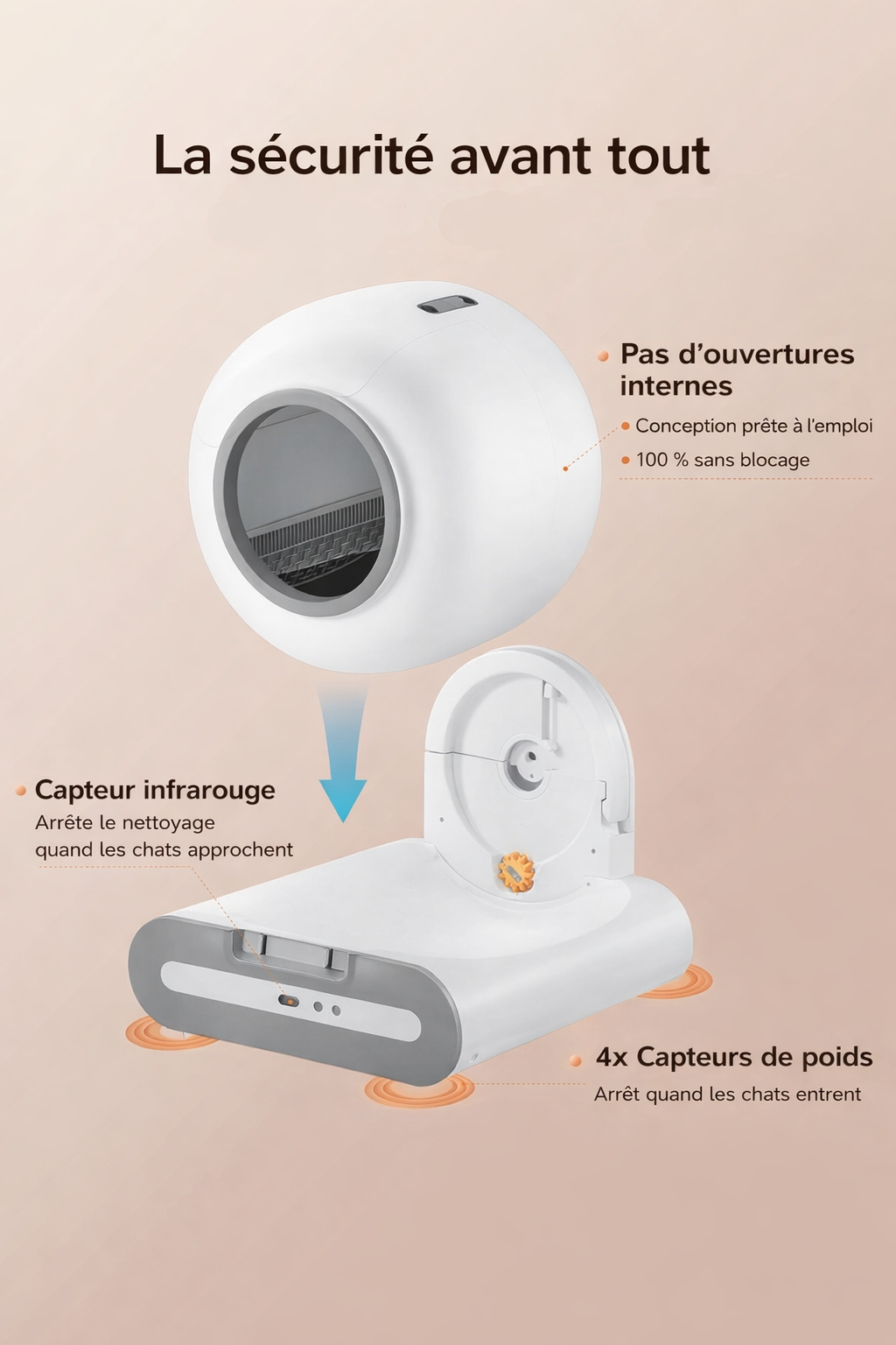 Système de nettoyage automatique de la litière pour chat