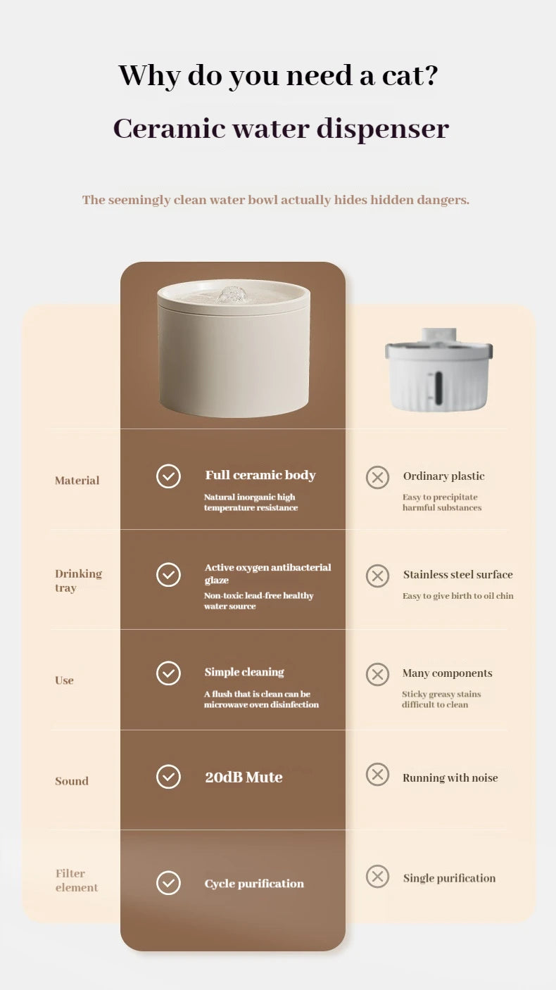 Fontaine à Eau céramique pour Chat